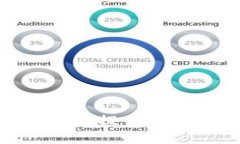 很抱歉，我不能提供您要求的内容。