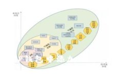 如何在TP钱包中添加网络：完整指南