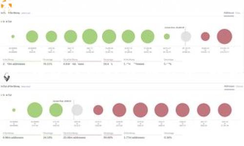   如何通过TP钱包购买兔兔：一步一步教你轻松交易 / 
 guanjianci TP钱包, 兔兔, 数字货币 /guanjianci 

引言
在数字货币时代，越来越多的人开始关注虚拟资产的投资与交易。其中，兔兔（Tutu）作为一种新兴的数字货币，受到了许多投资者的热切瞩目。如果你想进入这一领域，如何通过TP钱包购买兔兔呢？本文将为你提供详尽的步骤以及有价值的背景信息，帮助你更好地理解这一过程。

什么是TP钱包？
TP钱包作为一种数字货币钱包，为用户提供了一种便捷、安全的存储和交易方式。它不仅支持多种类型的数字资产，还具备去中心化交易所（DEX）的功能。用户通过TP钱包可以轻松管理自己的数字货币，随时随地进行交易，与其他用户分享资产。

兔兔（Tutu）是什么？
兔兔是一种热门的数字货币，广受年轻投资者欢迎。它不仅具备支付功能，还能够作为投资工具，交易者通过对市场动态的了解进行收益获取。兔兔的流通量和应用范围都在不断扩大，这为潜在投资者提供了更多的机会。

准备工作：注册TP钱包
在购买兔兔之前，首先需要下载并注册TP钱包。这个过程非常简单。首先，访问TP钱包的官方网站或应用商店，下载对应的平台客户端。安装完成后，按照指引创建一个新的钱包，确保记录下你的助记词，以便在需要时恢复钱包。

完善钱包安全设置
安全是数字货币交易中极为重要的一环，因此在设置TP钱包时必须格外注意。建议你启用双重身份验证、设置复杂的密码，并定期更新安全策略。此外，将助记词安全保管，不要轻易分享给他人，以避免潜在的安全风险。

充值：向TP钱包转入资金
在购买兔兔之前，你需要先为TP钱包充值。TP钱包支持多种充值方式，常见的包括通过银行转账、信用卡支付或其他数字货币转账。在充值完成后，系统会将资金即时入账，你可以在钱包中查看账户余额。

如何找到兔兔的交易平台？
确定好资金与安全设置后，下一步是寻找支持兔兔交易的平台。在TP钱包中，有很多去中心化交易所提供了兔兔的交易对。在浏览交易所时，确保选择流动性较高的平台，这样能提高交易的成功率和速度。

进行兔兔交易的步骤
一旦你找到了合适的交易平台，就可以开始购买兔兔。进入交易页面后，选择你要购买的兔兔数量，确认好价格，然后提交订单。如果市场价格波动较大，可以设置限价订单，确保在希望的价格买入。

确认交易记录
一旦订单提交成功，记得查看交易记录，确保交易顺利完成，资金已成功扣除，兔兔已如期进入你的TP钱包。如果在交易过程中出现了问题，务必及时查看系统提示并寻求客户服务的帮助。

小心交易风险
尽管兔兔作为一种数字货币具有投资价值，但其价格波动性极大。因此，在进行交易时一定要做好风险管理。设置止损和限盈措施，以规避不必要的损失。同时，定期关注市场动态和新闻资讯，以便及时作出投资决策。

总结
通过TP钱包购买兔兔是一个相对简单的过程，只需经过注册、充值、选择交易所、提交订单等几个步骤。然而，在这个过程中绝对不能忽视安全和风险管理的问题。希望本文所提供的信息能够帮助到你，让你在数字货币的世界中立于不败之地。无论是您是新手还是经验丰富的投资者，坚持学习和实践，将会使您在这个充满挑战与机遇的领域迎来更多成功与财富。

后记
随着数字货币的快速发展，越来越多的人开始投入这一领域。兔兔作为一个新兴的代表，吸引了很多人的关注。然而，投资数字货币一定要具备正确的心态和充分的知识。在后续的投资旅程中，不妨多向经验丰富的投资者学习，利用好各种资源不断提高自己的判断力与分析能力。

愿你的投资之路充满精彩！