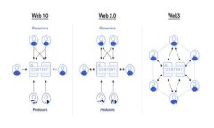 如何将欧易交易所资金安全划转到TP钱包：详细操