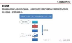 TP钱包转让功能揭秘：如何查询转让ID及其影响