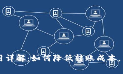 TP钱包转账费用详解：如何降低转账成本，节省每一笔交易