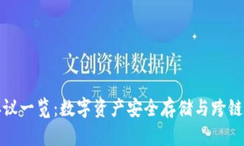 TP钱包支持的协议一览：数字资产安全存储与跨链交易的最佳选择