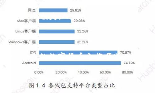 关于将FIL（Filecoin）存入TP钱包（TokenPocket）的问题，下面进行详细解答。

什么是Filecoin（FIL）？
Filecoin是一个去中心化的存储网络，旨在通过激励全球的计算机提供存储空间，用户可以出租自己的空闲硬盘空间来获取FIL代币。它的目标是建立一个安全、有效和可访问的存储解决方案，支持各种数据和信息的存储需求。随着区块链技术的发展，Filecoin成为了去中心化存储领域中的一颗新星。

TokenPocket钱包简介
TP钱包，即TokenPocket，是一款支持多种区块链资产的钱包应用，用户可以通过它进行加密货币的存储、交易及管理。它支持以太坊、EOS、TRON等多种区块链，用户体验友好，操作简单，同时兼容各种去中心化应用（DApp）。无论是新手还是老手，都能较快上手使用。

可以将FIL存入TP钱包吗？
答案是肯定的，TokenPocket钱包支持Filecoin（FIL）存储。用户可以轻松将FIL代币存放在TP钱包中，进行管理和交易。这让用户在体验去中心化存储的同时，也能够方便地管理自己的数字资产。

如何将FIL存入TokenPocket钱包？
具体步骤如下：

ol
    listrong下载并安装TokenPocket：/strong 首先，在手机应用商店或官网上下载并安装TokenPocket钱包应用。确保下载的是官方版本，以保障安全性。/li
    listrong创建或导入钱包：/strong 如果您是首次使用TokenPocket，请选择“创建钱包”，并按照系统提示设置密码、备份助记词等。如果您已经有一个TokenPocket钱包，可以选择“导入钱包”。/li
    listrong添加Filecoin资产：/strong 在主界面中，点击“资产管理”，选择“添加资产”，在搜索框中输入“Filecoin”或“FIL”，将其添加到您的钱包中。/li
    listrong接收FIL：/strong 若要接收FIL，点击“接收”按钮，系统会生成您的FIL地址。您可以将这些FIL转入此地址。如果您从其他交易平台或钱包转出，请确保输入正确的地址，以免资产丢失。/li
/ol

TokenPocket钱包的安全性
在存放任何加密资产时，安全性都是用户关心的重点。TokenPocket钱包采取了多重安全措施，以保护用户的数字资产：

ul
    listrong私钥管理：/strong 用户的私钥只会保存在本地设备中，TP钱包没有权限访问用户的私钥，避免了被盗的风险。/li
    listrong冷存储：/strong 为了保障更高的安全性，可以考虑将大部分资产存入冷钱包，减少在线钱包的资金波动风险。/li
    listrong双重身份验证：/strong 为确保账户的安全性，建议开启双重身份验证，增加账户被盗的难度。/li
/ul

为什么选择存储FIL？
Filecoin作为一种去中心化存储解决方案，随着区块链、云存储等技术的发展，其所带来的优势愈发显著：

ul
    listrong去中心化：/strong 由于Filecoin的去中心化特性，用户的数据不再集中在某一单一平台上，避免了数据被篡改或丢失的风险。/li
    listrong经济激励：/strong Filecoin为存储服务提供了经济激励机制，用户不仅可以存储数据，还能出租存储空间赚取FIL，创造双向价值。/li
    listrong可扩展性：/strong 随着数据量的不断增加，Filecoin的存储能力不断扩展，成为未来数据存储的优选方案。/li
/ul

总结
将FIL存入TokenPocket钱包是可行的，且操作简单。这一过程不仅能够帮助用户安全地存储FIL资产，还能为用户在享受去中心化存储的同时提供便利。随着越来越多的人关注Filecoin，使用TP钱包等优质工具，将有助于促进用户对去中心化存储的理解和体验，从而更好地把握数字资产的管理与交易机会。

附加建议和注意事项
ul
    listrong定期备份：/strong 无论使用何种钱包，定期备份私钥和助记词是必须的，以防万一。确保将这些信息保存在安全的地方。/li
    listrong关注社区动态：/strong 关注Filecoin及TokenPocket的官方公告和社区讨论，有助于及时获取最新资讯，避免因信息滞后造成的损失。/li
    listrong了解市场风险：/strong 文件币市场波动较大，投资者应充分了解市场动态，合理配置资产，量入为出。/li
/ul

在进行加密资产投资与管理的过程中，保持警惕与理性思维是非常重要的。希望以上信息能够帮助到关心Filecoin和TokenPocket的用户，让您的数字货币之旅顺遂而富有成效！

FIL, TokenPocket, 加密钱包/guanjianci