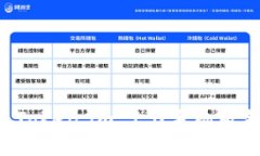 如何下载和使用Token.im 1.0手机版钱包：一站式指