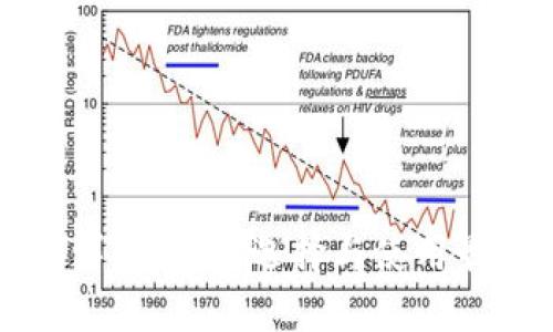虚拟币钱包功能详解：如何选择与使用最佳数字货币钱包