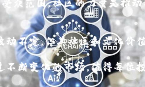   狗币最新行情分析：投资者必看的市场动态与趋势 /  

 guanjianci 狗币, 虚拟货币, 加密货币行情 / guanjianci 

一、狗币的起源与发展
狗币（Dogecoin）起源于2013年，是一种基于“柴犬”表情包的加密货币。最初由软件工程师比利·马库斯和杰克逊·帕尔默推出，作为一种玩笑和社区项目，迅速吸引了大量关注。随着时间的推移，狗币从一个简单的模仿品发展成为具有实际价值和强大社区支持的数字资产。

这种货币最初是为了向用户展示加密货币的轻松和幽默的一面，因此没有太多复杂的技术性，而是通过社区的力量建立了品牌。随着社交媒体的普及，狗币的影响力不断扩大，成为网络社区和慈善活动中广受欢迎的选择。

二、狗币市场行情现状概述
截至2023年，狗币的价格和市场动态受到了多重因素的影响。目前的狗币价格稳定在一定范围内，投资者、分析师都在密切关注其市场表现。同时，与其他加密货币市场息息相关跌宕起伏，狗币的行情也出现了类似的波动。

技术分析显示，狗币的市场趋势在经历了几次大的牛市和熊市之后，逐渐形成了自己独特的价格模式。投资者对价格走势的敏锐洞察力，以及对市场情绪的把握，成为了其交易策略的重要组成部分。

三、影响狗币价格变化的因素
多种因素会对狗币价格产生影响。其中，市场供需关系、投资者情绪、技术分析和社会事件是影响狗币行情的重要因素。供需关系是价格变化的基础，随着更多人对狗币的关注和使用，需求的上升可能会导致价格上涨。

投资者情绪则受限于市场舆论和媒体报道。一些名人、社交媒体上的意见领袖对狗币的支持会引发短期的价格波动。例如，特斯拉的首席执行官埃隆·马斯克曾多次在推特上提及狗币，导致市场一时狂热。这样的事件及其随之而来的价格震荡，往往让投资者感受到巨大的刺激与不安。

四、狗币的投资价值与风险
虽然许多投资者看好狗币的潜力，认为其背后巨大的社群支持以及文化价值使其未来具有上涨空间，但投资狗币依然存在一定的风险。由于狗币本质上是模仿型的加密货币，其价值受到市场热度的影响极大，相比于比特币或以太坊等主流币种，其价格波动幅度较大。

投资之前，深入分析狗币的市场动向、技术路线图等信息均至关重要。在选择投资该货币时，明确自身的风险承受能力和投资目标，以避免在市场波动中造成不必要的损失。

五、未来趋势与展望
对于狗币的未来，市场分析师持有不同的看法。部分分析师认为，随着区块链技术的不断发展和应用，狗币将迎来新的机遇，特别是在社区和用户活跃度持续提升的情况下，狗币的市场需求可能会增长。

随着多元化应用场景的开发，狗币或许能够突破当前的市场限制，从而寻求更广泛的使用场景。比如，越来越多的商家开始接受狗币作为支付手段，这将直接拉动狗币的需求并对价格形成支撑。

六、狗币社区的重要性
狗币的成功绝不仅仅源于其本身的技术，更得益于其背后强大的社区支持。忠实的狗币粉丝构成了一个充满活力和创造力的群体，他们积极参与到狗币的发展、推广与应用中。

这些社区成员不仅通过社交媒体提升狗币的知名度，还通过开展各类慈善活动和推广活动，将狗币的影响力扩展到了更广泛的受众范围。社区的力量是推动狗币不断发展的重要因素，也是投资者在考虑其价值时需要重点关注的一个方面。

总结
总体来看，狗币作为一款具有娱乐性和社交性的虚拟货币，在经历了几年风风雨雨后已经建立起了自己的生态环境。尽管市场波动不定，但其社区和文化价值赋予了狗币持久的生命力。对于想要投资狗币的用户来说，了解市场动态、分析行情趋势、把握投资风险均是必不可少的步骤。

在未来，狗币的发展还有很多不确定性，但其广泛的接受度和巨大的用户基础无疑使其在加密货币市场中具有独特的地位。透过不断变化的市场，值得每位投资者/关注者积极探索其潜在的机会与挑战。