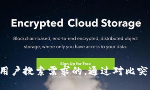 思考一个并且最接近用户搜索需求的，通过对比突出关键词的价值，放进