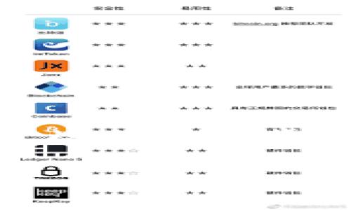 在处理电子钱包交易时，尤其是在转账给项目或其他用户后，如果需要退还资金，通常要遵循一些特定的步骤和考虑事项。以下是可能的步骤和建议，帮助你了解如何将TP（通用支付）钱包中的资金退回。

### TP钱包转账后如何退款的详细指南