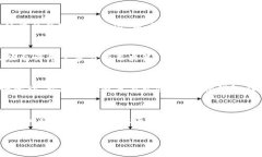 是一个有趣的话题，im钱包的作用不仅仅局限于存