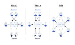 数字货币被骗报案能追回吗？探讨追回难度与保