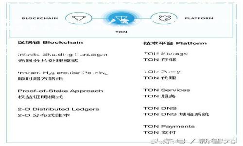   USDT代付官网：安全、高效的数字货币支付解决方案 / 
 guanjianci USDT代付, 数字货币支付, 在线支付解决方案 /guanjianci 

什么是USDT代付？
USDT（泰达币）是一种与美元挂钩的稳定币，因其优越的价格稳定性，受到了广泛的欢迎。在数字货币交易的快速发展中，USDT被广泛用于支付、转账和价值存储等多种场景。USDT代付则是指利用USDT进行支付的一种方式，它能够提供快速、低成本的转账服务，尤其适用于跨境支付和在线交易的需求。

USDT代付的优势
与传统支付方式相比，USDT代付具有多个显著的优势。首先，用户可以享受到快速的交易确认时间，通常在几分钟内即可完成交易。这一速度优势大大提高了资金周转的效率，特别是在需要紧急支付的商业活动中表现尤为突出。
其次，USDT的交易费用一般低于传统银行转账和信用卡支付，这意味着用户在进行大额交易时可以节省一笔可观的手续费。此外，由于区块链技术的透明性，每一笔交易都可以被追溯，有效避免了欺诈和欺骗行为，从而增强了交易的安全性。

如何选择USDT代付官方网站
选择一个安全可靠的USDT代付官网，是保障资金安全的第一步。在选择时，用户应该注意以下几个方面：
ul
    listrong官网的信誉：/strong查看官网的用户评价以及历史交易记录，确保其在行业内有良好的信誉。/li
    listrong平台的安全措施：/strong了解平台所采用的安全技术，包括双重验证、冷钱包存储等，确保用户资金处于安全保护之中。/li
    listrong服务支持：/strong优质的客户服务是衡量一个平台质量的重要标准，良好的客服可以在用户遇到问题时及时提供帮助。/li
/ul

USDT代付的应用场景
USDT代付的应用场景非常广泛。对于电子商户而言，它可以作为一种便捷的支付方式，帮助商户在全球范围内进行商品销售而不必担心汇率波动问题。此外，USDT代付也被用作一项灵活的薪酬支付解决方案，尤其是在跨国公司中，员工可以选择以USDT支付工资，避免了高额的跨境汇款费用。
与此同时，在在线游戏及娱乐行业，USDT也被广泛用于内购和虚拟物品交易，为玩家提供了便捷且安全的支付选项。这种代付方式不仅提高了交易的效率，还为用户创造了更优质的消费体验。

如何进行USDT代付
进行USDT代付的过程相对简单。用户只需在选择的USDT代付平台进行注册，完成KYC（了解你的客户）流程后，即可进行交易。在实际支付过程中，用户需要输入接收方的钱包地址以及支付金额，确认无误后即可提交交易。
在交易完成后，用户可以即时收到系统的交易确认，确保资金已成功转入接收方账户。这一系列操作快速、高效，让用户体验到了数字货币支付的便捷性。

未来的USDT代付展望
随着数字货币支付的不断发展，USDT代付的专属市场也将逐渐扩大。越来越多的商家将接受USDT这一支付方式，以满足用户的多元化需求。此外，随着技术的不断进步，USDT的安全性和便捷性也在不断提升，这无疑将吸引更多的人采用这一支付方式。
未来，USDT代付将不仅限于支付领域，还可能拓展到更多的金融服务中，比如贷款、投资及财富管理等。能够期待的是，随着市场的成熟和消费者认知的提高，USDT及其他数字货币将在日常生活中扮演越来越重要的角色。

总结
总之，USDT代付作为一种新兴的支付方式，凭借其高效、安全和经济的特点，逐渐成为商户和消费者的优选。正确选择合适的USDT代付官网，不仅能够保障资金安全，还能享受到便捷的交易体验。随着数字货币的不断普及，USDT代付有望迎来更加广阔的发展前景。

用户常见问题
在使用USDT代付过程中，用户可能会遇到一些常见的问题，以下是一些解答，帮助用户更好地理解这一支付方式：
ol
    listrongUSDT代付安全吗？/strong 是的，USDT代付一般提供较高的安全性，通过区块链技术确保交易的透明和不可篡改。/li
    listrong如何充值USDT？/strong 用户可以通过交易所购买USDT，然后转入其USDT代付账户进行消费。/li
    listrongUSDT代付会不会浪费时间？/strong 不会，USDT支付通常在几分钟内完成，非常高效。/li
/ol

通过以上详尽的内容，希望可以帮助你更好地了解USDT代付的相关信息，以及如何安全高效地使用这一支付方式。无论你是商户还是消费者，USDT代付为你提供了一个新的选择，让数字货币的使用变得更加便利与普及。