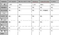 如何在苹果设备上下载TP钱包软件在现代数字生活