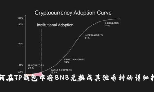 如何在TP钱包中将BNB兑换成其他币种的详细指南