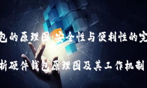 硬件钱包的原理图：安全性与便利性的完美结合

深入解析硬件钱包原理图及其工作机制