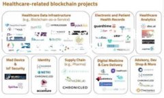 在网络时代，数字钱包为我们的支付和财务管理