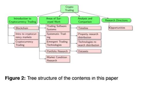 如何安全地将飞交易所的数字资产转入个人钱包