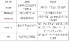 VPAL钱包：安全高效的数字资产管理解决方案