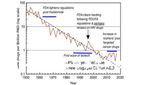 TP钱包如何查看和管理您的数字资产