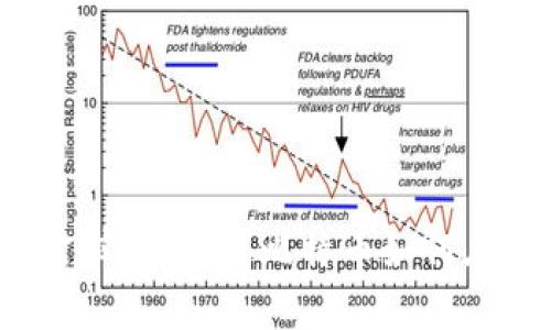 思考一个并且最接近用户搜索需求的，放进比特币如何在不使用钱包的情况下安全存储？