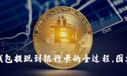 : 详解TP钱包提现到银行卡的全过程，图文并茂教程