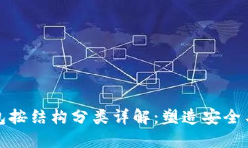 数字货币钱包按结构分类详解：塑造安全与隐私的未来