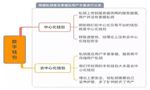   
TP钱包没有TRX如何进行交易？详细解析与解决方案