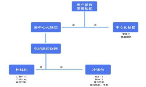 安卓TP钱包旧版使用详解与实用技巧