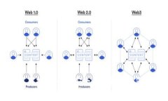 Doge 钱包使用指南：如何安全存储和管理您的 D