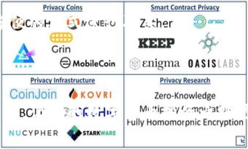 如何通过TP钱包轻松购买以太坊？全方位指南与常见问题解析

关键词：TP钱包, 以太坊, 数字货币  

引言
随着区块链和数字货币的迅速发展，以太坊（Ethereum）作为一种重要的加密资产受到越来越多投资者的青睐。TP钱包（TokenPocket）作为一款功能强大的数字货币钱包，为用户提供了安全、便捷的资产管理及交易体验。本文将深入探讨如何通过TP钱包购买以太坊，同时解答一些用户在购买过程中可能遇到的常见问题，帮助您更好地理解这个过程。

一、什么是TP钱包？
TP钱包是一款多链数字货币钱包，支持以太坊、比特币、波场等多个主流公链。它不仅提供了安全的资产存储功能，还支持多种交易方式，包括法币充值、去中心化交易所交易等。TP钱包的易用性和便利性吸引了大量用户，成为加密资产管理的重要工具。

二、以太坊的基本知识
以太坊是一个开源的区块链平台，允许开发者构建和部署智能合约和去中心化应用（DApps）。以太坊网络通过其原生加密货币——以太坊（ETH）进行交互。与其他加密货币不同，以太坊不仅仅是一种数字货币，它同时也是一个平台，允许开发者利用区块链技术实现各种功能。

三、通过TP钱包购买以太坊的步骤
购买以太坊的过程可以通过几个简单的步骤完成，下面将详细介绍每一个步骤。

h4步骤1：下载和安装TP钱包/h4
首先，到TP钱包的官方网站或应用商店下载并安装TP钱包应用。支持iOS和Android操作系统。

h4步骤2：创建或导入钱包/h4
打开应用后，您有两个选择：创建新钱包或导入已有钱包。
如果您是新用户，按照应用指引创建一个新钱包，并妥善记录助记词，确保安全性。
如果您已有钱包，可以选择导入功能，输入助记词或私钥即可。

h4步骤3：充值法币/h4
进入钱包首页，找到“买币”或“法币充值”选项。TP钱包支持多种法币充值方式，用户可以根据自己的需求选择最合适的方式进行充值。
常见的充值方式包括信用卡、借记卡、第三方支付平台等，选择完成后按照系统提示进行操作，完成充值。

h4步骤4：购买以太坊/h4
在钱包中找到“购买”或“交易”选项，选择以太坊作为购买目标。输入您希望购买的数量，系统会自动计算出需要支付的法币金额。
确认交易信息无误后，提交订单。购买完成后，您可以在钱包中查看到您的以太坊余额。

四、购买以太坊常见问题解析

h4问题1：TP钱包安全性如何保障？/h4
安全性是数字货币钱包最重要的考虑因素之一。TP钱包采用多重安全机制来保障用户的资金安全。
首先，用户的私钥在本地保存，不会上传到服务器，避免了因中心化存储导致的安全风险。其次，TP钱包支持设置密码和指纹解锁，进一步加大了安全性。此外，TP钱包还提供了助记词备份功能, 用户在创建钱包时需要牢记这串助记词，以在需要时恢复钱包。
当然，用户也需要自觉提高安全意识，不随意下载来源不明的软件和应用，定期更新软件版本，以获取最新的安全性能。

h4问题2：TP钱包如何解决交易延迟问题？/h4
交易延迟通常与网络拥堵、矿工费用设置等因素有关。TP钱包在这方面提供了几种解决方案。
首先，TP钱包会自动根据网络状况推荐矿工费用，在网络拥堵时，用户也可以通过手动设置矿工费用来加快交易速度。
其次，TP钱包还支持交易状态查询功能，用户可以随时查看交易的处理状态，以便及时发现问题并采取措施。
如果用户发现交易长时间未确认，可以选择重新广播交易或联系TP钱包客服获取帮助。但在操作之前，一定要确保交易信息的准确性，避免因多次广播导致的重复交易。

h4问题3：购买以太坊有哪些费用？/h4
购买以太坊时，用户通常需要支付矿工费用、交易手续费等。
矿工费用根据区块链网络的拥堵情况而有所不同，支付矿工费用的目的是为了让矿工优先处理您的交易。费用越高，交易确认的速度通常越快。
此外，TP钱包可能会收取一定的交易手续费，在进行法币充值和购买以太坊时，用户可以在页面上查看相关费用信息，确保自己能够接受。

h4问题4：TP钱包支持哪些法币充值方式？/h4
TP钱包支持多种法币充值方式，包括信用卡、借记卡、以及一些主流的支付平台如支付宝、微信支付等。
用户在进行法币充值时，可以根据提示选择合适的支付方式。一般而言，信用卡和借记卡是最快捷的充值方式，但可能受到国家或地区的限制。
在进行充值之前，建议用户先查看TP钱包的官方说明，确保自己选择的方式符合要求，并注意交易的安全性.

h4问题5：如果遇到购买问题，该如何联系客服？/h4
TP钱包提供了多种客服联系方式，用户在使用过程中如遇到问题可以随时寻求帮助。
用户可以通过TP钱包的官方网站或应用内的“客服支持”功能找到相应的联系方式。TP钱包一般会提供在线客服、邮件客服等多种解决方案，用户只需选择自己方便的方式进行联系.
在联系时，建议用户尽可能详尽地描述自己遇到的问题，包括交易时间、涉及金额等信息，以便客服能够快速有效地进行处理.

总结
通过TP钱包购买以太坊的过程相对简单，但用户在操作过程中应注意各项安全措施和费用问题。希望本文能够帮助大家更好地理解购买以太坊的步骤和常见问题，让您的数字货币投资之路更加顺利。
