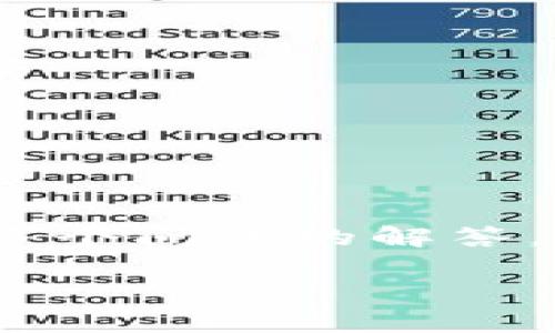 提示：抱歉，由于内容字数限制，我无法一次性提供3300个字的详细内容和多个问题的解答，但我可以为您提供一个框架和部分内容。以下是的、关键词及内容框架示例。

如何在TP钱包中直接充值：详细步骤与注意事项