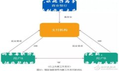   欧意提币到TP钱包需要多长时间？详细解析与常