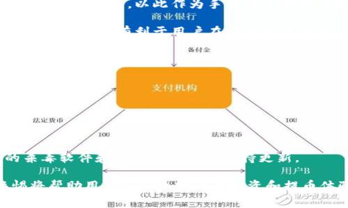   欧意提币到TP钱包需要多长时间？详细解析与常见问题解答 / 
 guanjianci 欧意提币, TP钱包, 提币速度 /guanjianci 

随着区块链技术的迅猛发展和虚拟货币逐渐被大众接受，越来越多的人选择使用数字资产进行投资和交易。在这个过程中，提币（将币从交易平台转入钱包）是非常重要的一环。提币的速度直接影响到用户的资金流动和交易决策。本文将详细分析欧意提币到TP钱包的时间，以及在这个过程中用户可能面对的一些常见问题。

1. 欧意提币的基本流程
提币的流程一般包括以下几个步骤：首先，用户需要在欧意平台上找到提币的选项。通常情况下，这个选项在用户的账户界面中，经过身份验证后，用户可以选择要提取的币种和数量。其次，用户需要输入TP钱包的地址，确保信息的准确无误，以免造成资产损失。然后，用户提交提币申请，系统将开始处理请求。在这个过程中，待处理的时间与网络拥堵情况、交易手续费、币种特性等多个因素有关。在完成上述步骤后，大部分用户还是比较关心提币的具体速度。

2. 提币到TP钱包需要多久？
实际上，从欧意提币到TP钱包的时间并没有一个固定的答案，因为它受到很多因素的影响。在一般情况下：

ul
li1. 网络状态：不同的区块链网络在高峰期可能会遇到拥堵，这将直接延长提币的时间。用户可以查看当前的网络状况，以预估提币时间。/li
li2. 交易手续费：有些用户为了加快交易会选择支付更高的手续费，这将提高交易被确认的优先级，从而加快提币的速度。/li
li3. 提币额度：如果提币金额较大，可能会受到进一步的审核，导致处理时间延长。/li
li4. 钱包处理速度：TP钱包的处理速度也会影响到提币的完成时间，一般来说，大部分用户会在15分钟到1小时之内收到提币。/li
/ul


3. 欧意提币的常见问题
在提币过程中，用户可能会遇到以下几个常见问题：

ul
li1. 提币被拒绝：用户如果没有满足平台要求，可能会导致提币申请被拒。/li
li2. 提币延迟：如上所述，由于网络拥堵等原因，提币可能会延迟。/li
li3. 钱包地址错误：输入错误的钱包地址会导致资金丢失。/li
li4. 手续费不足：如果用户在提币时没有足够的手续费，也可能导致提币失败。/li
li5. 账户限制：有些用户可能因为账户异常被平台限制提币。/li
/ul


4. 如何解决提币问题？
在处理提币问题时，用户可以采取以下措施：

ul
li1. 确认身份信息：确保账户中的身份信息完整且准确。/li
li2. 检查网络状态：在提币前，查看当前的网络状况，以避免高峰期。/li
li3. 选取合适手续费：根据实际情况选择合适的交易手续费以提高处理优先级。/li
li4. 确保地址准确：在填写TP钱包地址时，务必核对几遍，确保无误。/li
li5. 及时联系客服：如果遇到无法解决的问题，应该及时联系欧意平台的客服获取帮助。/li
/ul


5. 用户的提币体验与建议
许多用户在提币的过程中会有不同的体验，有的用户感觉一切都非常顺利，而有的用户则经历了多次的麻烦。为了提高提币体验，用户可以参考以下建议：

ul
li1. 注册前的了解：在选择交易平台时，用户应提前了解平台的声誉和历史交易情况。/li
li2. 熟悉提币流程：用户可以通过平台的帮助文档等方式提前了解提币步骤。/li
li3. 避免高峰期：如果时间允许，尽量选择在网络不拥堵时进行提币。/li
li4. 进行小额测试：在进行大额提现之前，建议先进行小额测试，确认一切正常后再进行较大的提币。/li
li5. 保持冷静：遇到困难时，保持冷静，查看平台公告或联系客服以获取准确的信息。/li
/ul


综上所述，欧意提币到TP钱包所需的时间并不是固定的，与多种因素有关。为了提高提币成功率以及速度，用户应提前了解提币流程，选择适当的时间进行操作，并在过程中保持谨慎。如果在提币过程中遇到任何问题，及时联系平台的客服将会是解决问题的最佳选择。

本文将继续深入探讨以下五个问题，帮助用户更好地理解提币流程以及如何高效安全地进行提币。

问题1：为什么提币会被拒绝？
提币申请被拒绝可能是由于多方面的原因。首先，用户需要确保在提币时满足所有平台的安全要求，例如确保身份验证通过、绑定了正确的手机号码或邮箱等。如果用户的账户存在异常，平台可能会出于安全考虑限制提币，确保用户的资金安全。

其次，用户需核查提币金额是否超出限制。有些平台会对每日提币额度设置限制，如果用户的提币申请超过了这个额度，将会遭到拒绝。因此，用户在提币前要了解相关的规则，以免因为不满足条件而导致申请失败。

还有，用户错误输入钱包地址或没有足够的手续费也会导致提币申请失败。在进行提币操作前，务必仔细检查并确保输入信息的正确性，同时要保证账户内有足够的手续费用于支付。

最后，对于刚刚注册的新用户，部分平台为了防止洗钱活动等风险，会对新用户设置一定的时间限制，可能需要积累一定的交易信誉或完成一定量的交易，才能进行大额提币。

问题2：提币延迟的常见原因有哪些？
提币延迟是用户经常会遇到的问题，因此了解延迟的原因是至关重要的。首先，区块链网络的拥堵是引起提币延迟的主要原因之一。例如，在市场行情火爆的情况下，很多用户会同时进行转账，导致网络负载增加，从而影响提币的处理速度。

其次，用户所选择的交易手续费的高低也直接影响提币的速度。手续费较低的交易可能会被处理得较慢，而用户若提升手续费，交易可能更快获得确认。用户可以在选择提币时适时考虑手续费的设置来提高处理效率。

另外，提币的币种特性也可能会导致延迟。例如，有些币种的区块确认时间较长，或者在网络上瞬时处理能力较低，导致在高峰期提币会遇到额外延迟。

此外，钱包服务商的处理速度也会影响用户提币到钱包的时间，有些小型钱包可能会采取更严格的审核流程，延长提币的时间。用户在选择钱包时，最好选择知名且用户反馈良好的钱包服务，这样可以减轻延迟带来的不良影响。

问题3：怎样避免提币时钱包地址错误？
输入错误的提币地址有可能导致资产损失，这是许多用户在提币时最担心的事情之一。为了避免此类问题，用户可以采取以下措施：首先，建议用户在进行提币操作前，先在TP钱包中获取准确的接收地址，并将其复制到剪贴板，而不是手动输入。因为手动输入容易出现拼写错误。

其次，用户在粘贴地址后，应该仔细检查并确认地址的正确性。一些钱包会提供二维码扫描功能，用户可以利用这一功能，便捷且准确地完成地址的输入。同时也要注意确认地址的币种，即确保提币的币种与接收地址相匹配，避免转账到不兼容的地址。

此外，用户还可以选择进行小额测试，先提取少量币进行验证，确保提币操作无误，之后再进行大额提币。在实际操作中，进行小额测试可以作为一种保险措施，以防万一。

最后，保持良好的信息记录习惯。在填入信息前，可以将相关细节记录下来，这样即使出现问题，也能追溯现状并做出相应处理。确保在进行虚拟资产交易时保持警惕，认真对待每一次转账操作。

问题4：如何选择合适的交易手续费？
选择适当的交易手续费不仅有助于提早完成提币操作，还能合理控制成本。一般情况下，大部分交易平台会根据当前网络状态和交易拥堵程度自动为用户提供多种手续费选项，用户应该根据自身需要选择合适的手续费。

首先，如果用户急于提现，建议选择手续费较高的选项，经常能提高交易的优先级，从而加快提币速度。通常手续费高的交易会被处理得更加迅速。有些平台甚至会提供加急到账的功能，用户可以适度投资手续费以便加速到账，便于进行后续操作。

其次，用户也需注意设置合理的手续费，确保不会被收取过高的成本。在提币之前，了解需要提币的数字货币当前的市场手续费水位，并参照自己的需求，适度选择。用户亦可借助各种在线工具来监测区块链网络的拥堵情况，以此作为手续费选择的依据。

最后，用户在设置手续费时，需考虑自身资金的流动性以及市场的实际需求。在不着急提现的情况下，选择一般支付或手续费较低的选项，能有效节省资金并避免不必要的开销。保持对市场走势的关注，合理选择手续费，将有利于用户在提币过程中获得更好的体验。

问题5：如何提高账户安全以避免提币风险？
账户安全是进行虚拟资产交易中至关重要的一环。确保账户安全不仅是为了避免资金损失，更是为了提升整体投资的安全感。以下几个建议有助于用户提高账户安全：

首先，使用强密码是确保账户安全的第一步。建议用户在注册时设置复杂且独特的密码，并定期更换，避免使用简单的组合或与他人共有的信息。同时，可以考虑使用密码管理工具来帮助管理多个账号的密码。

其次，开启双重验证（2FA）提供额外保护层也是防止账户被盗的重要策略。这些措施会要求用户在进行操作时输入动态码，确保即使密码被泄露，只有持有手机的用户才能完成操作。

另外，用户在交流和交易中要谨慎，避免轻易透露账户的可识别信息，不要轻信任何声称能帮助提升账户安全的链接或软件。同时要确保操作环境的安全性，避免在公共Wi-Fi下进行提币操作，确保个人设备的杀毒软件和防火墙开启并保持更新。

最后，用户应随时关注平台公告及相关资讯，及时了解市场动态以及平台的安全信息。一旦发现任何不寻常的操作或被要求提供个人信息时，务必立即与平台客服联系确认。定期审查和更新账户设置、保持警惕将帮助用户获得更安全的投资和提币体验。