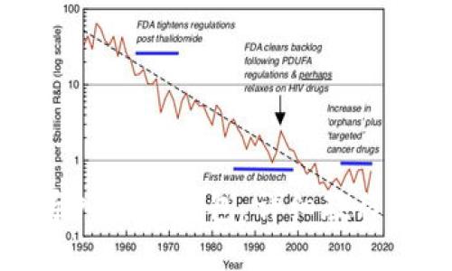 优质
如何将TP钱包导入火币钱包：详细教程和常见问题解答
