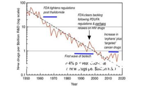 biaioti区块链钱包的全面指南：如何选择与使用数字资产钱包