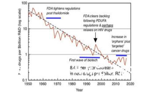 以太坊钱包被盗的防范与应对措施