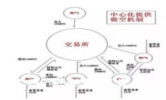 IM钱包最新版官网：安全数字资产管理的首选平台