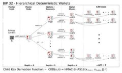   如何从SIA钱包转出资金：完整指南 /  guanjianci