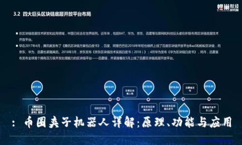 : 币圈夹子机器人详解：原理、功能与应用