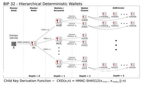 如何将ATOM转入IM钱包：详细步骤与常见问题解答