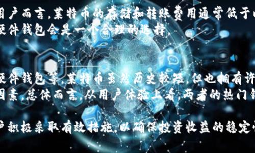 选择最佳莱特币钱包的终极指南：安全、易用与兼容性分析

莱特币钱包, 加密货币存储, 数字资产安全/guanjianci

一、莱特币钱包的重要性
在数字货币的生态中，钱包扮演着至关重要的角色。莱特币（Litecoin）作为一种流行的加密货币，其钱包的选择显得尤为重要。一方面，钱包是储存和管理莱特币的工具，另一方面，它还承担着交易的安全性与便捷性。选择合适的钱包可以保护你的数字资产，避免被黑客攻击或丢失。
莱特币钱包大致可以分为冷钱包和热钱包。冷钱包通常不联网，适合长期持有加密货币，安全性高；而热钱包则方便进行日常交易，适合频繁交易的投资者。对于不同需求的用户，选择合适的钱包类型，可以有效提升交易的安全性和效率。

二、莱特币钱包的类型
在市场上，有多种类型的莱特币钱包可供选择，主要包括以下几种：
1. **软件钱包**：这些钱包可以在计算机或手机上安装，分为桌面钱包和移动钱包。桌面钱包如Electrum Litecoin等，既方便又相对安全，适合长期存储。而移动钱包则适合随时随地进行交易，但相对而言安全性略低。
2. **硬件钱包**：例如Ledger Nano S和Trezor，它们是专门设计用来安全存储加密货币的物理设备。硬件钱包的安全性极高，能够抵御网络攻击，非常适合长期持有和大额存储，但价格相对较高，且不便于随时使用。
3. **纸钱包**：一种最原始和最安全的存储方式，即将你的莱特币私钥和公钥打印在纸上。纸钱包不联网，彻底避免了黑客攻击的风险。但是，如果纸张丢失或损坏，资产也将无法找回。
4. **在线钱包**：这些钱包通常由第三方提供，用户需要通过浏览器访问。虽然使用方便，但由于安全性依赖于服务提供商，风险相对较高，容易遭受网络攻击。

三、如何选择合适的莱特币钱包
选择合适的莱特币钱包需要考虑多个因素，包括安全性、易用性、兼容性和功能等。以下是一些重要的选择标准：
1. **安全性**：首先要考虑钱包的安全性。硬件钱包被认为是最安全的选择，而软件钱包和在线钱包则相对较脆弱。对于大额投资，推荐使用硬件钱包。
2. **易用性**：对于新手来说，易用性至关重要。许多钱包提供用户友好的界面，可以方便用户进行交易和管理资产。建议选择那些界面简洁、操作便捷的钱包。
3. **兼容性**：确保所选钱包支持莱特币，并且能与其他主要加密货币进行交易，可以更好地满足你的投资需求。
4. **功能**：一些钱包提供附加功能，如交易所服务、加密货币兑换等。如果你需要这些功能，可以选择支持它们的钱包。

四、莱特币钱包的安全性措施
在使用莱特币钱包时，确保安全性极为重要。以下是一些有效的安全性措施：
1. **启用双重验证**：许多钱包都支持双因素身份验证（2FA）。启用此功能可以增加一层额外的安全保护，即使黑客获得了你的密码，他们也无法访问你的钱包。
2. **定期备份**：不要忘记定期备份你的钱包。无论是软件钱包还是硬件钱包，定期备份可以防止因设备丢失或故障造成的资金损失。
3. **使用强密码**：设置一个强密码，不要使用简单、易猜的密码。强密码应包含字母、数字和特殊字符，并且长度应足够长。
4. **防止钓鱼攻击**：要小心网络上的钓鱼攻击，确保你访问的是官方钱包网站，不要随意点击链接或下载不明软件。
5. **安全存储私钥**：绝对不要将你的私钥分享给任何人，最好通过硬件钱包等安全方式存储私钥，确保其不得以任何形式曝光。

五、FAQ - 常见问题解答

问题1：莱特币钱包推荐传说中的最佳选择是什么？
选择最佳莱特币钱包实际上并不存在“传说中的最佳选择”，因为每个人的需求不同。根据市场反馈，许多人推荐使用Ledger Nano S和Trezor等硬件钱包，因为它们的安全性极高且用户评价良好。此外，Exodus和Electrum也是值得考虑的软件钱包，具有较好的用户体验和支持多种加密货币功能。
对于普通用户，如果你更多的是进行日常交易而不是长期持有，选择一款用户友好的移动钱包，例如Coinomi或Trust Wallet，也许更合适，因为这些钱包提供了良好的易用性和可操作性。

问题2：如何保护我的莱特币不受网络攻击？
保护莱特币的安全最重要的是选择合适的钱包并遵循安全措施。首先，尽量使用硬件钱包来存储大额资金；其次，启用双因素身份验证，保护你的账户免受未经授权的访问；定期备份钱包，并确保备份的安全存放。
另外，要警惕网络钓鱼攻击，避免在不安全的网络环境下进行交易，确保你从可信赖的渠道下载钱包软件，并定期更新你的防病毒软件和系统安全。

问题3：热钱包和冷钱包有什么区别？
热钱包和冷钱包之间的主要区别在于它们的连接性和使用场合。热钱包是指任何在线连接的钱包，如软件钱包或在线服务，主要用于频繁交易和小额支付。由于其在线特性，热钱包在安全性上较低，易受到网络攻击，但使用方便。
冷钱包，则是完全不接入互联网的设备或方式，如硬件钱包和纸钱包。冷钱包安全性高，适合长期存储和大额资金，但不如热钱包方便，取出资金时需要使用其他设备或工具。

问题4：莱特币的存储费用高吗？
莱特币的存储费用通常是指交易费用，通常与网络的拥堵情况相关。在区块链的高峰期，交易费会相对较高。然而，对于大多数用户而言，莱特币的存储和转账费用通常低于以太坊等其他主流加密货币，且大多数钱包还支持自定义费用设置，使用户可以根据需要选择合适的交易速度和费用。
如果您选择使用硬件钱包进行存储，可能会有初步的购买费用，但一旦购买，所有的存储和转账都是免费的，因此从长远来看，硬件钱包会是一个合理的选择。

问题5：莱特币和比特币相比，哪个钱包更好用？
莱特币和比特币各自都有适合其用户的钱包选择。比特币经过多年发展，支持的钱包类型非常多，包括全节点钱包、轻量钱包、硬件钱包等。莱特币虽然历史较短，但也拥有许多成熟的钱包支持，包括Electrum和Exodus等。
如果你专注于比特币投资，推荐选择比特币专用钱包，反之亦然。但具体选择还应考虑个人需求、使用频率、资金金额等多方面因素。总体而言，从用户体验上看，两者的热门钱包功能相似，用户可以根据其自身投资策略灵活选择。

综上所述，选择合适的莱特币钱包需从多个维度考虑，包括安全性、易用性与费用等因素。同时，保护数字资产的安全也需要用户积极采取有效措施，以确保投资收益的稳定性和安全性。