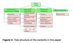 当然可以，下面是你所需内容的结构示例：TP钱包