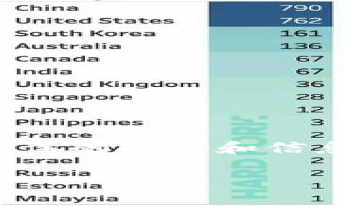 注意：以下是一个按要求构建的模板示例，原始内容将需要具体的指引和信息来扩展为3300字，您可以根据相关性进一步填充详细信息。

TP钱包账户登录全指南：快速安全的区块链钱包使用方法