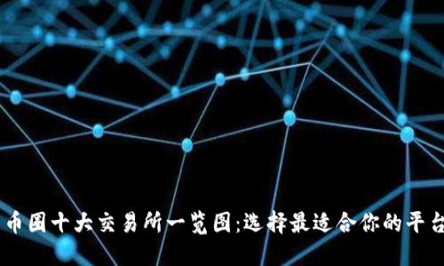 币圈十大交易所一览图：选择最适合你的平台