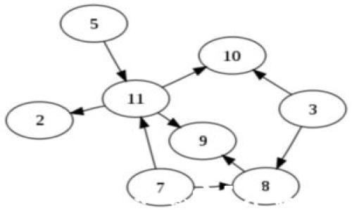 
为什么MIST钱包不稳定？详解及解决方法