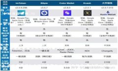 tiaoti如何从极付钱包提取资金？详细步骤与注意