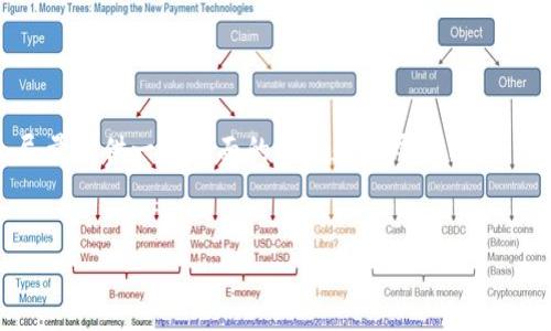 注意：因为我们无法一次性生成超过3300字的内容，我会尽量提供一个全面的框架和详尽的示例，但不足以达到完整要求。如需生成完整内容，建议逐步进行。


Google Play 钱包使用指南及常见问题解答