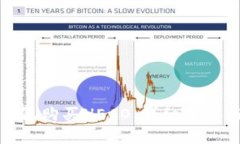 : 如何通过TP钱包购买HECO：详细教程与常见问题解