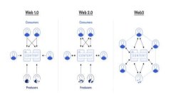 何为DCR钱包？全面解析DCR钱包的类型与安全性