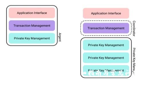 如何注册BitShares钱包：详细指南与常见问题解答